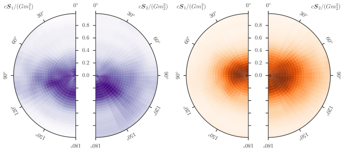 Black hole spins estimated using precessing IMRPhenom and EOBNR waveforms