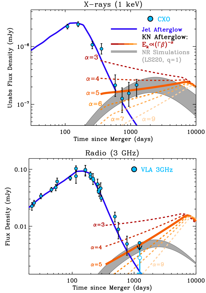 X-ray and radio observations of GW170817's afterglow