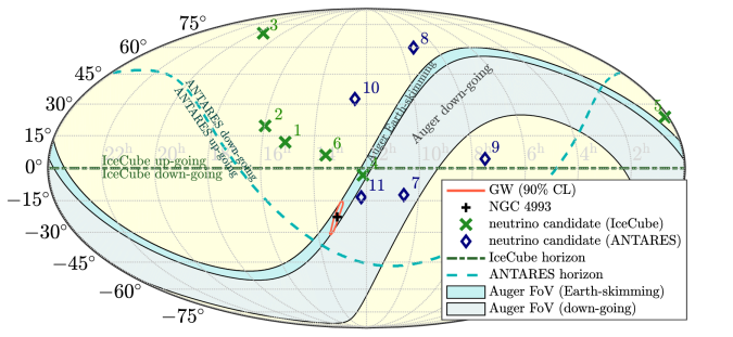 GW170817 localization and neutrino candidates