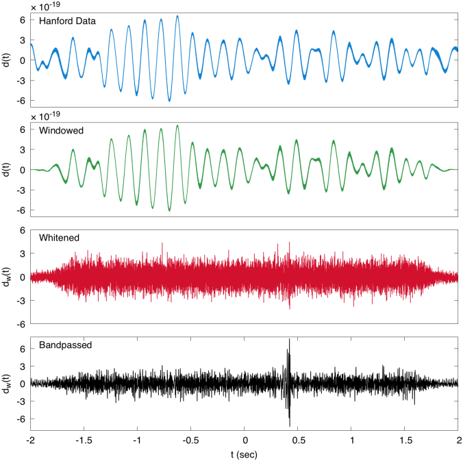 Data treatment to highlight a signal