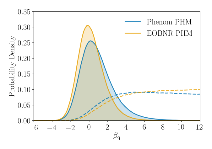 Mass ratio power-law sloe