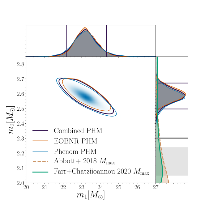 Binary component masses for GW190814