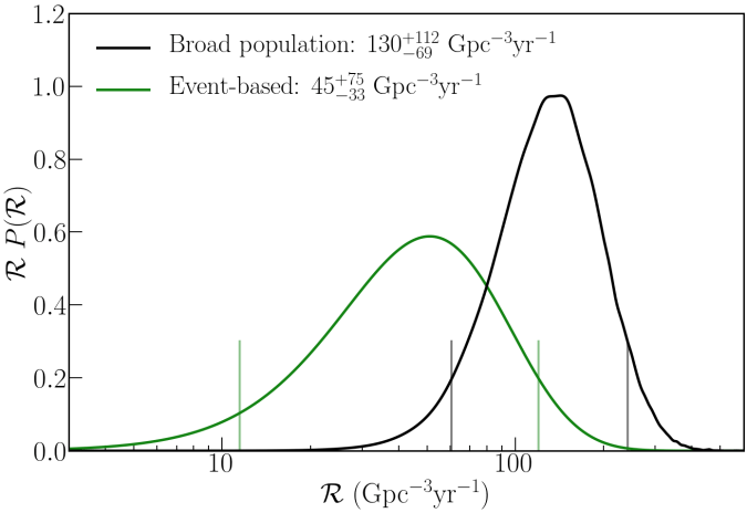 Neutron star–black hole binary merger rate density